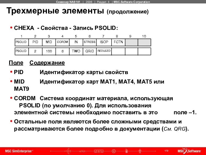 Трехмерные элементы (продолжение) CHEXA - Свойства - Запись PSOLID: Поле Содержание