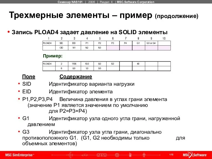 Трехмерные элементы – пример (продолжение) Запись PLOAD4 задает давление на SOLID