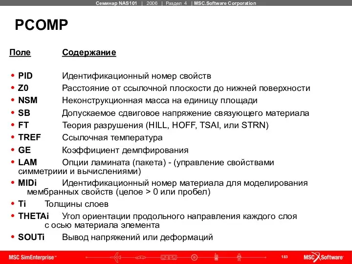 PCOMP Поле Содержание PID Идентификационный номер свойств Z0 Расстояние от ссылочной