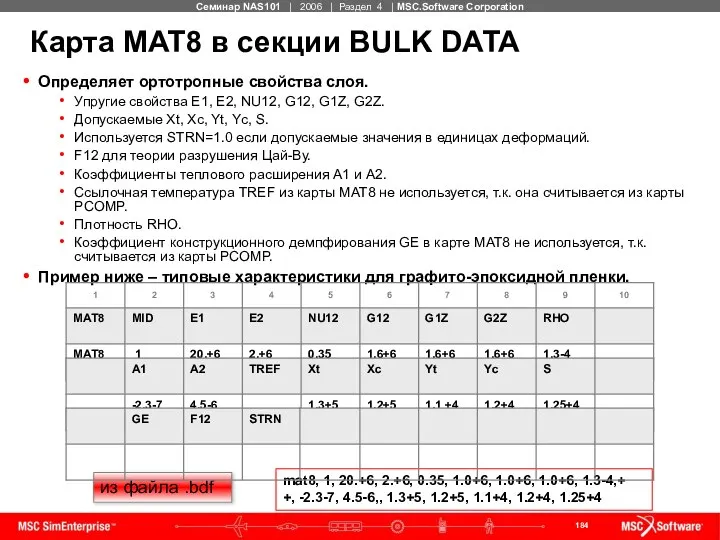 Карта MAT8 в секции BULK DATA Определяет ортотропные свойства слоя. Упругие