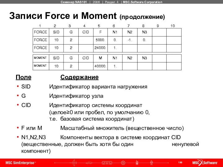 Записи Force и Moment (продолжение) Поле Содержание SID Идентификатор варианта нагружения