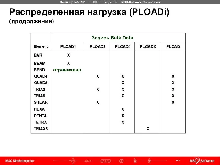 Распределенная нагрузка (PLOADi) (продолжение) Запись Bulk Data ограничено