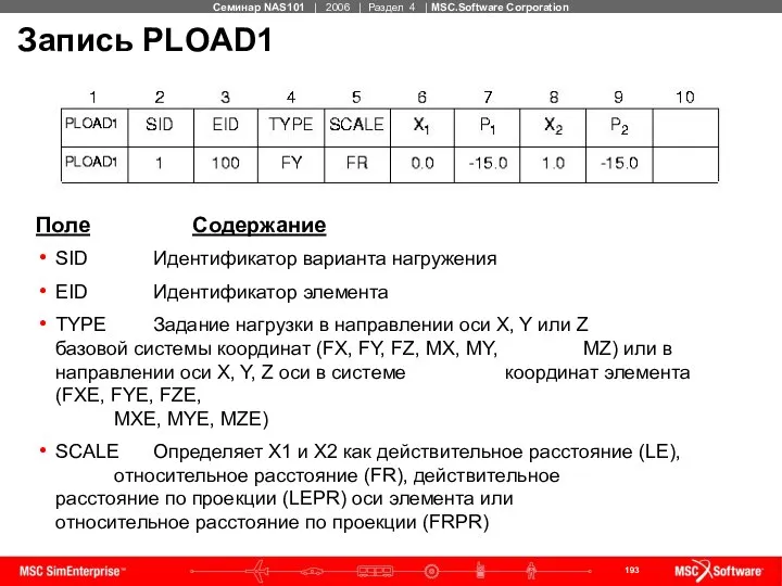 Запись PLOAD1 Поле Содержание SID Идентификатор варианта нагружения EID Идентификатор элемента