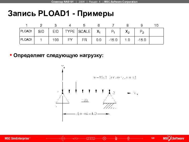 Запись PLOAD1 - Примеры Определяет следующую нагрузку: