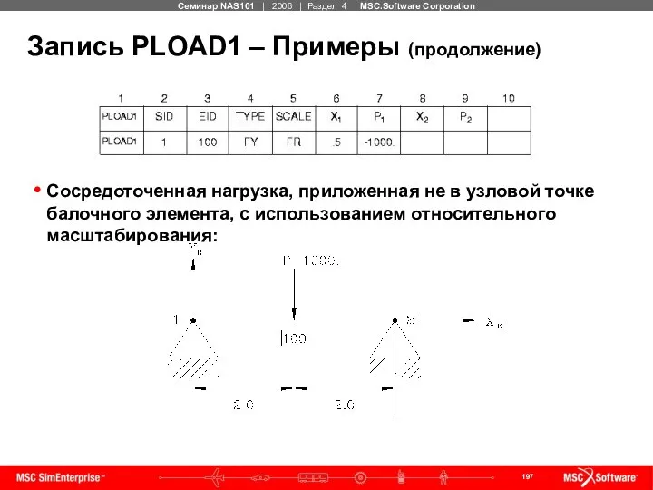 Запись PLOAD1 – Примеры (продолжение) Сосредоточенная нагрузка, приложенная не в узловой