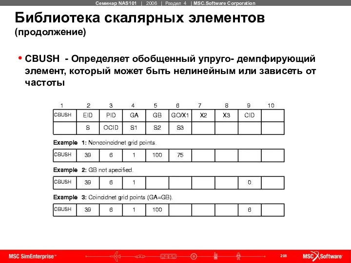 Библиотека скалярных элементов (продолжение) CBUSH - Определяет обобщенный упруго- демпфирующий элемент,