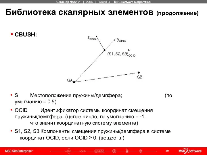 Библиотека скалярных элементов (продолжение) CBUSH: S Местоположение пружины/демпфера; (по умолчанию =