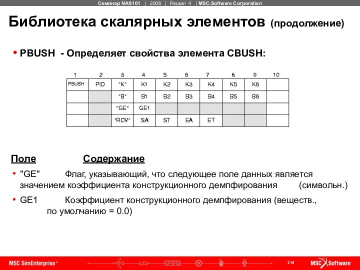 Библиотека скалярных элементов (продолжение) PBUSH - Определяет свойства элемента CBUSH: Поле