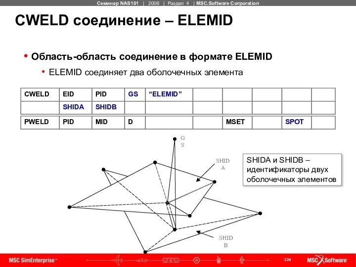 CWELD соединение – ELEMID Область-область соединение в формате ELEMID ELEMID соединяет