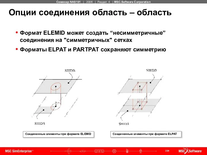 Формат ELEMID может создать “несимметричные” соединения на "симметричных" сетках Форматы ELPAT