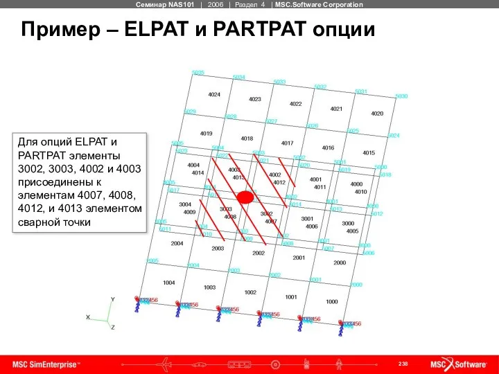 Пример – ELPAT и PARTPAT опции Для опций ELPAT и PARTPAT