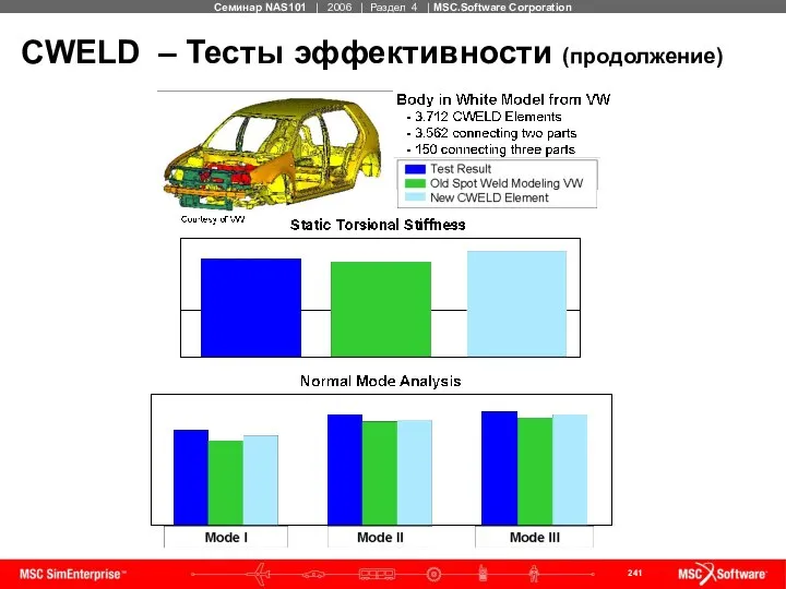 CWELD – Тесты эффективности (продолжение)