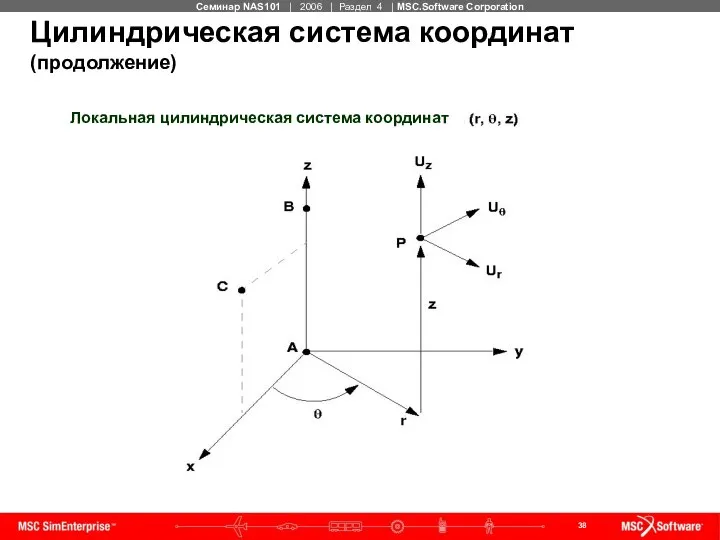 Цилиндрическая система координат (продолжение) Локальная цилиндрическая система координат