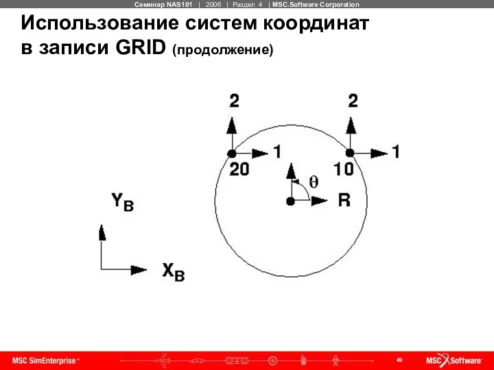 Использование систем координат в записи GRID (продолжение)