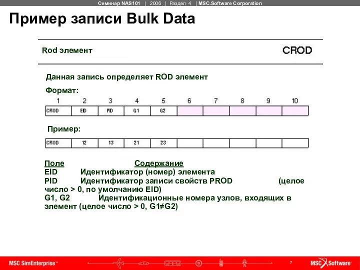 Пример записи Bulk Data