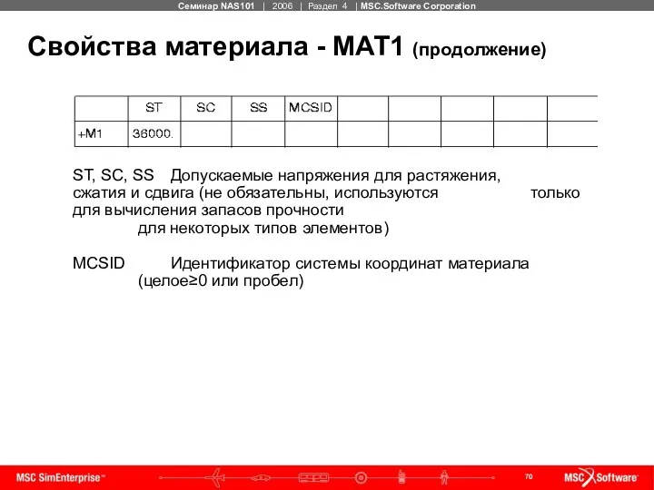 Свойства материала - MAT1 (продолжение) ST, SC, SS Допускаемые напряжения для