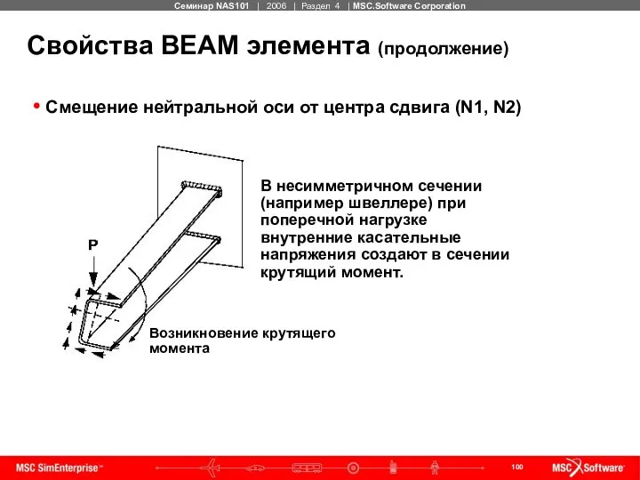 Свойства BEAM элемента (продолжение) Смещение нейтральной оси от центра сдвига (N1,