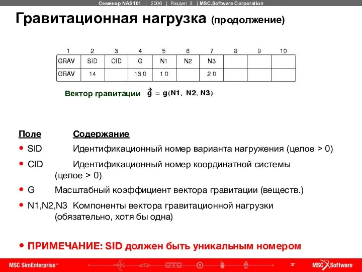 Гравитационная нагрузка (продолжение) Поле Содержание SID Идентификационный номер варианта нагружения (целое