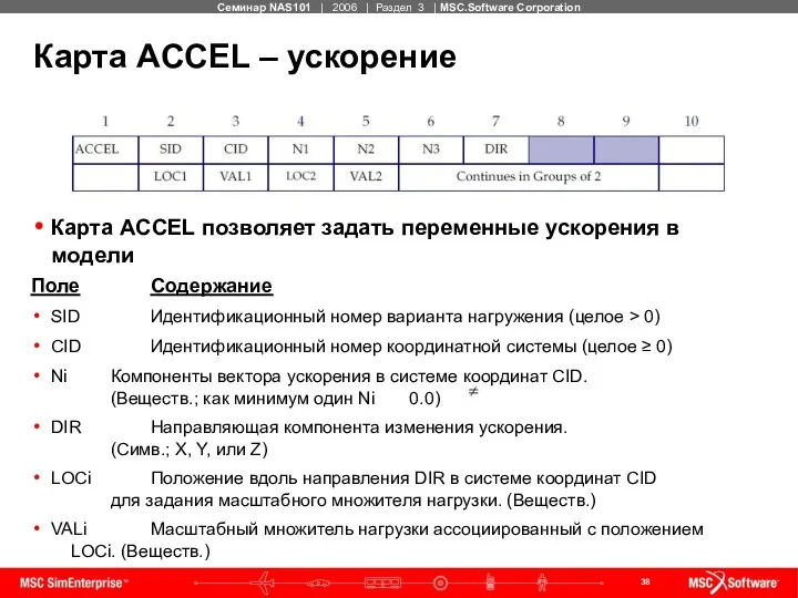 Карта ACCEL – ускорение Карта ACCEL позволяет задать переменные ускорения в