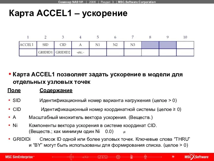 Карта ACCEL1 – ускорение Карта ACCEL1 позволяет задать ускорение в модели