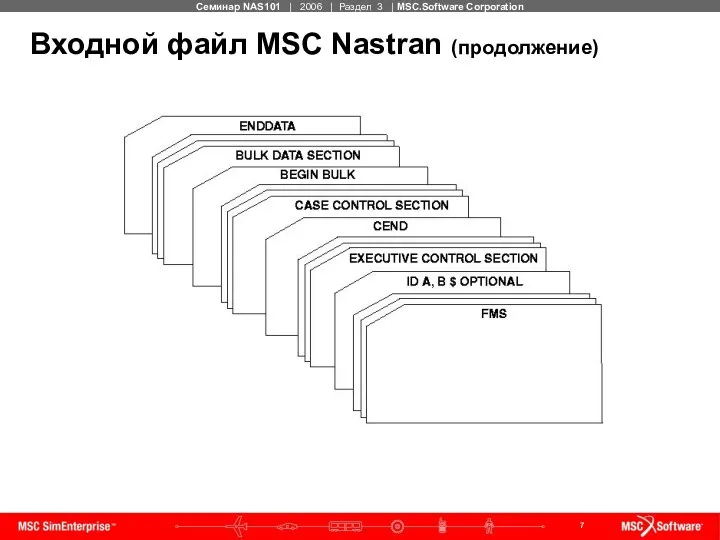 Входной файл MSC Nastran (продолжение)