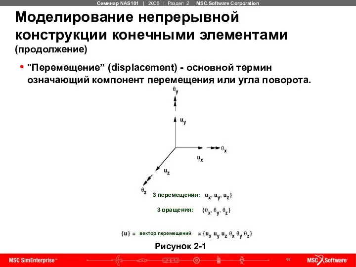 Рисунок 2-1 "Перемещение” (displacement) - основной термин означающий компонент перемещения или