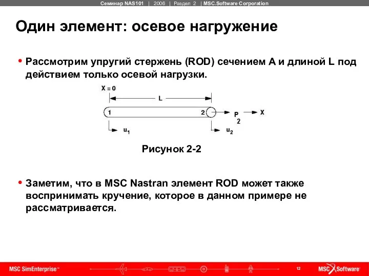 Один элемент: осевое нагружение Рассмотрим упругий стержень (ROD) сечением A и