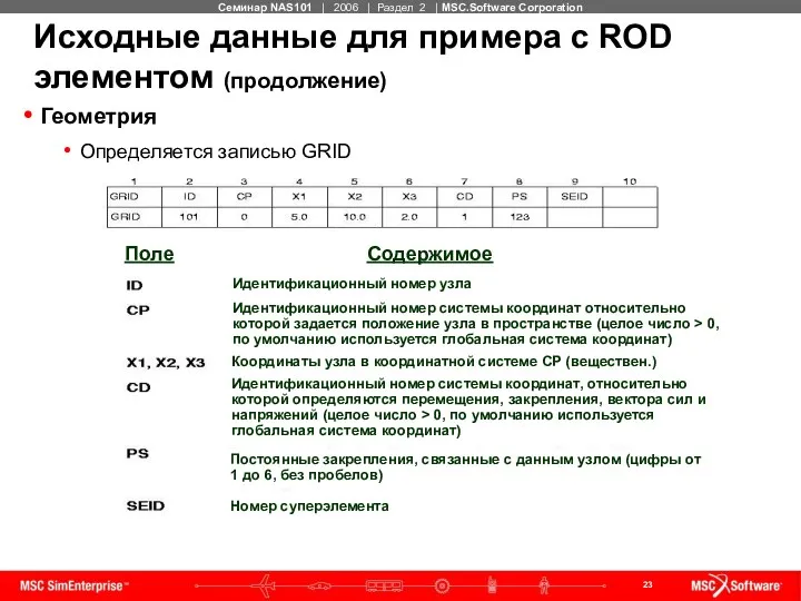 Исходные данные для примера с ROD элементом (продолжение) Геометрия Определяется записью GRID