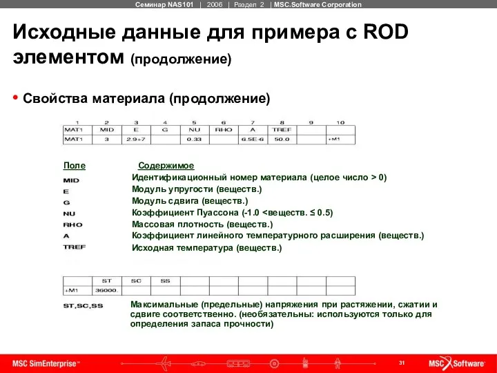 Исходные данные для примера с ROD элементом (продолжение) Свойства материала (продолжение)