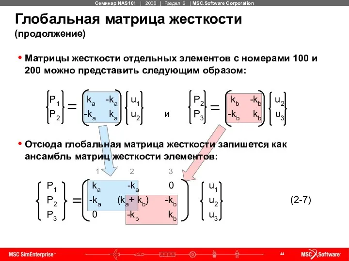 Глобальная матрица жесткости (продолжение) Матрицы жесткости отдельных элементов с номерами 100