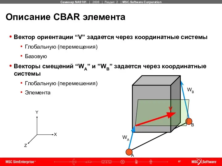 Описание CBAR элемента Вектор ориентации “V” задается через координатные системы Глобальную