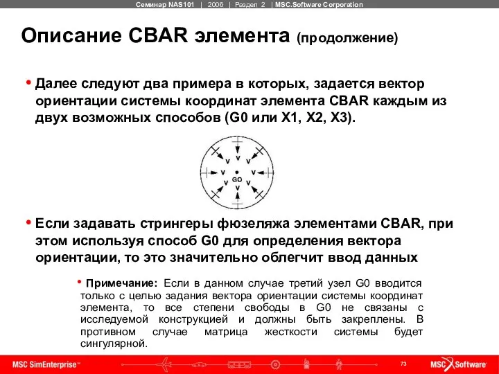 Описание CBAR элемента (продолжение) Далее следуют два примера в которых, задается