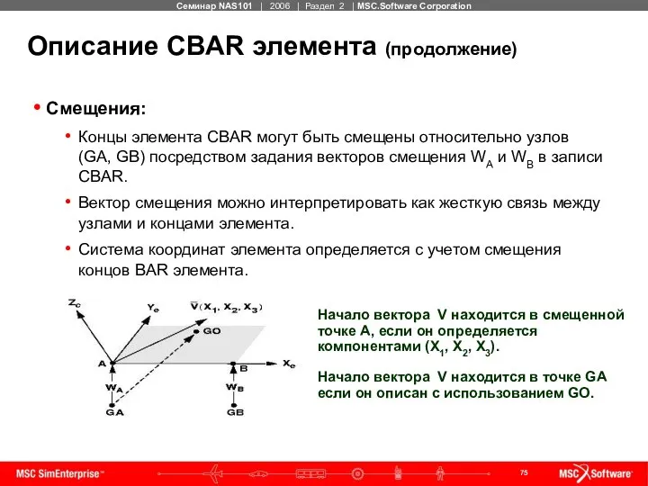 Описание CBAR элемента (продолжение) Смещения: Концы элемента CBAR могут быть смещены