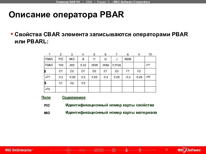 Описание оператора PBAR Свойства CBAR элемента записываются операторами PBAR или PBARL: