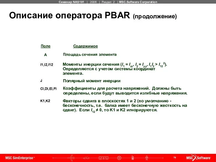 Описание оператора PBAR (продолжение)