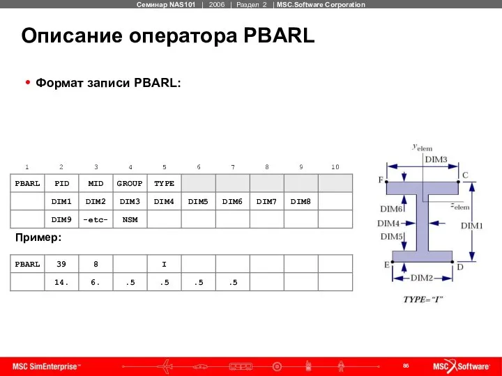 Описание оператора PBARL Формат записи PBARL: