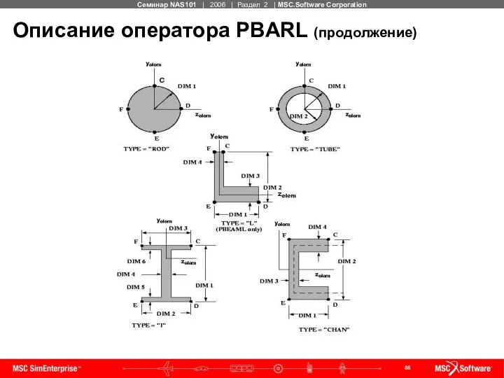 Описание оператора PBARL (продолжение)