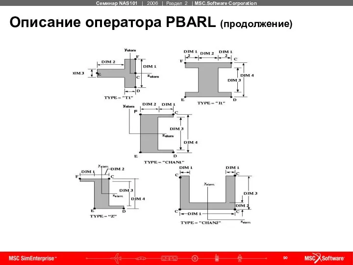 Описание оператора PBARL (продолжение)