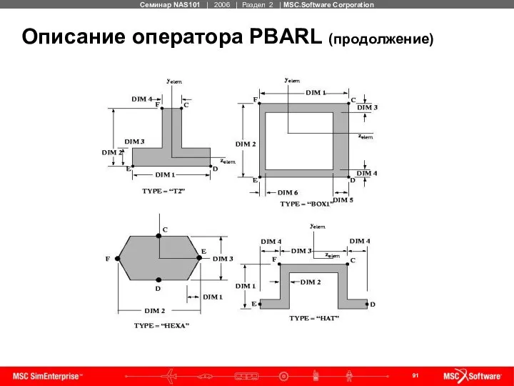 Описание оператора PBARL (продолжение)