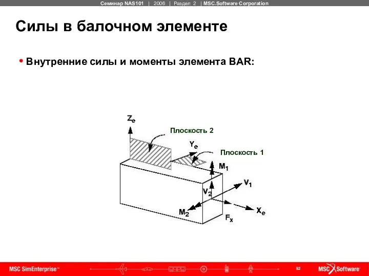 Силы в балочном элементе Внутренние силы и моменты элемента BAR: