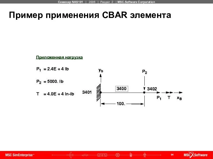 Пример применения CBAR элемента