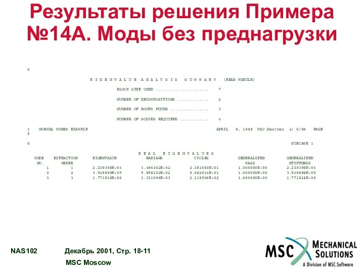 Результаты решения Примера №14A. Моды без преднагрузки 0 E I G