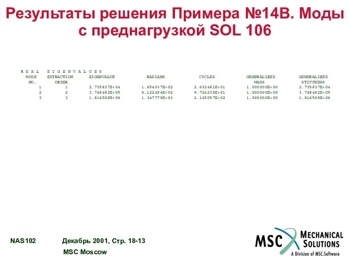 Результаты решения Примера №14B. Моды с преднагрузкой SOL 106 R E