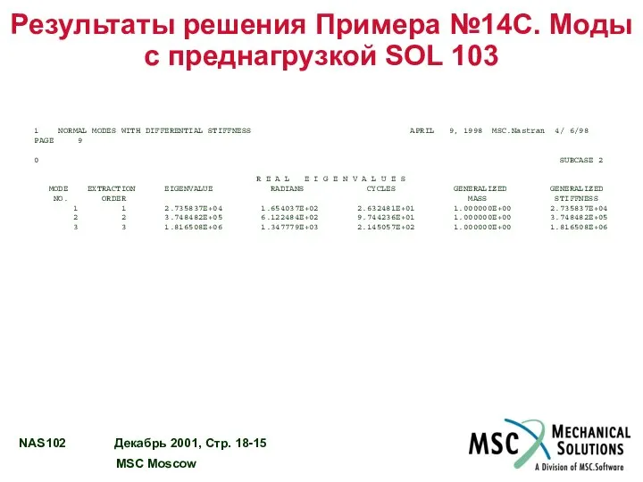 Результаты решения Примера №14C. Моды с преднагрузкой SOL 103 1 NORMAL