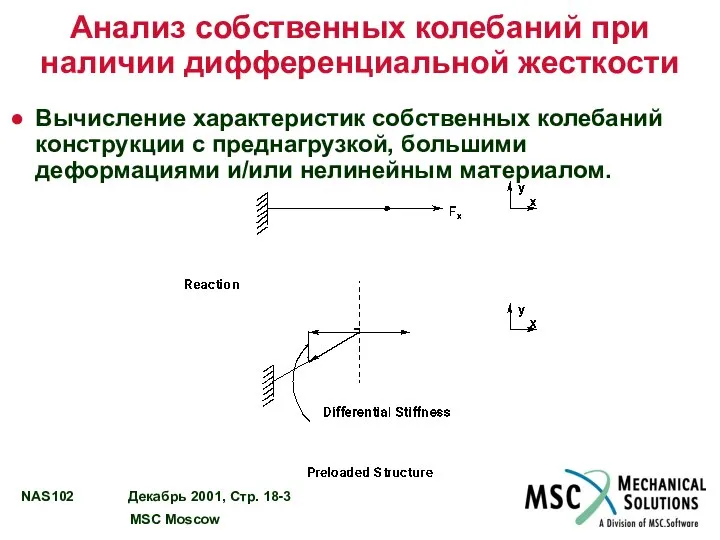 Анализ собственных колебаний при наличии дифференциальной жесткости Вычисление характеристик собственных колебаний