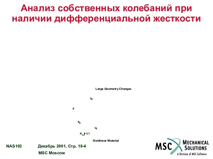 Анализ собственных колебаний при наличии дифференциальной жесткости Large Geometry Changes u