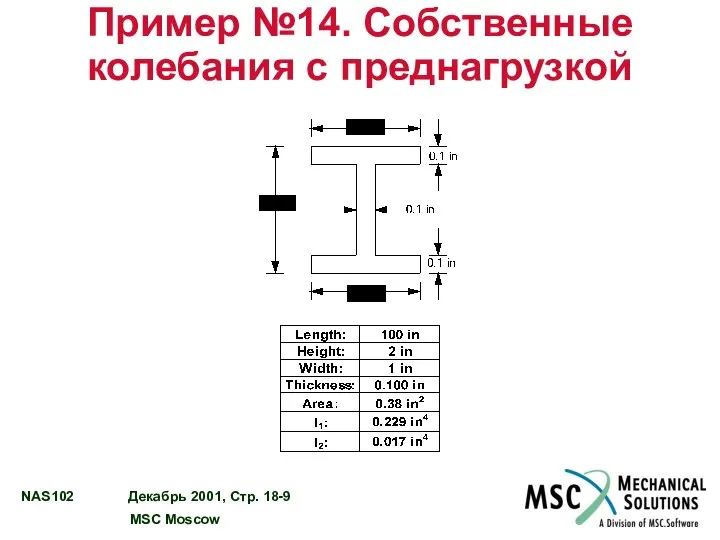 Пример №14. Собственные колебания с преднагрузкой