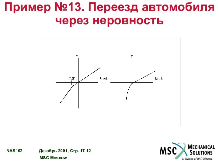 Пример №13. Переезд автомобиля через неровность