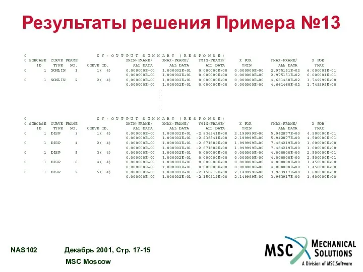 Результаты решения Примера №13 0 X Y - O U T