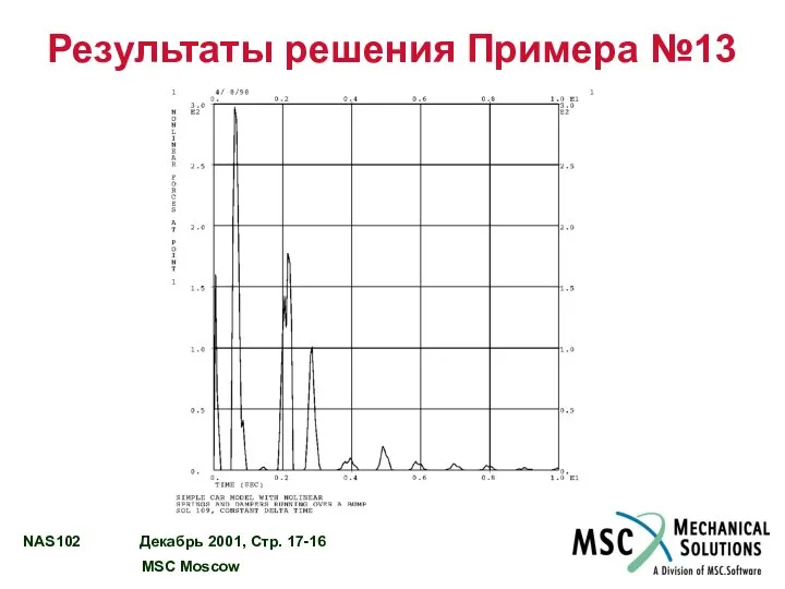 Результаты решения Примера №13